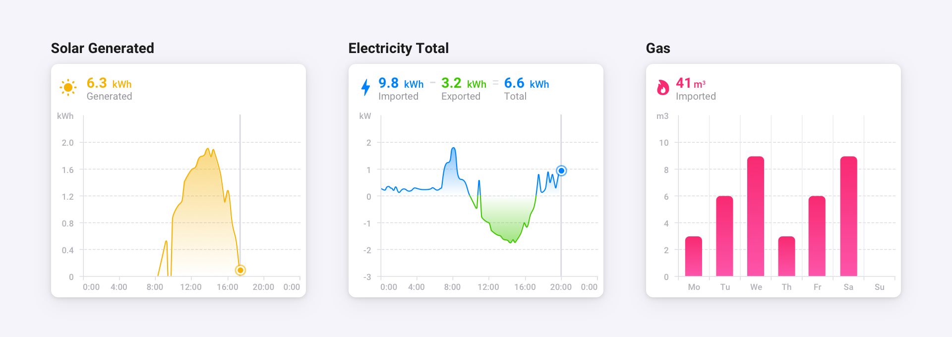 Monitor your home’s live energy usage with beautiful, easy-to-read charts