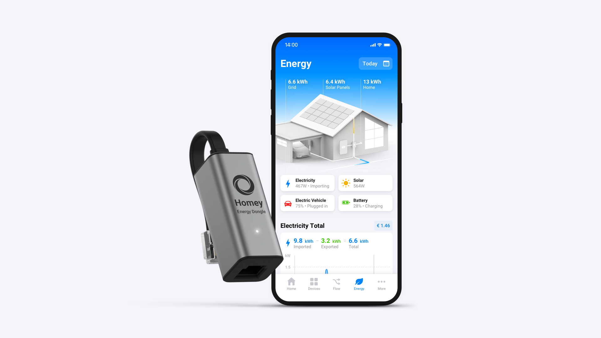 The all-new Energy tab in the Homey app